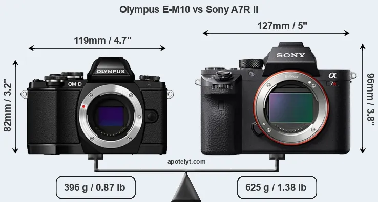 Size Olympus E-M10 vs Sony A7R II