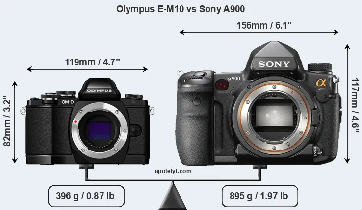 Size Olympus E-M10 vs Sony A900