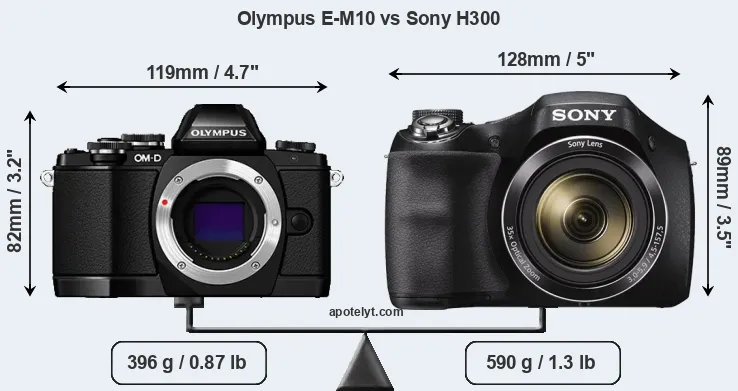 Size Olympus E-M10 vs Sony H300