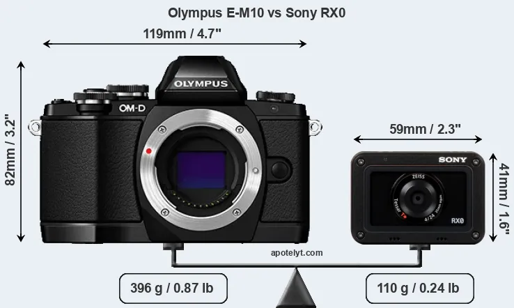 Size Olympus E-M10 vs Sony RX0