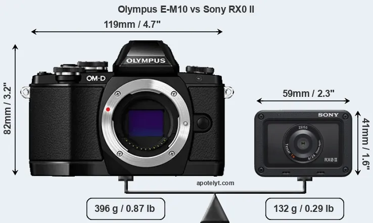 Size Olympus E-M10 vs Sony RX0 II