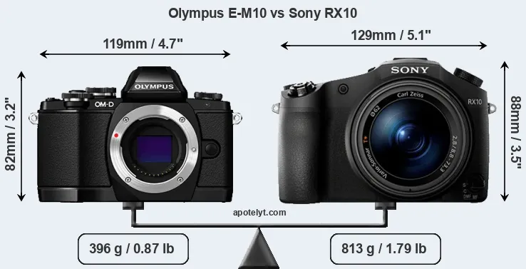 Size Olympus E-M10 vs Sony RX10