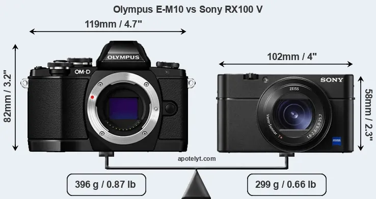 Size Olympus E-M10 vs Sony RX100 V