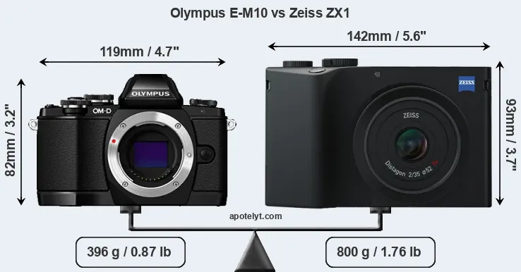 Size Olympus E-M10 vs Zeiss ZX1