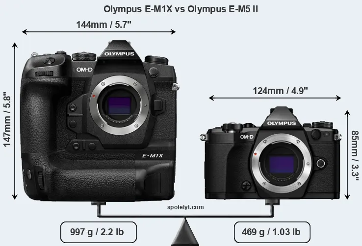 Size Olympus E-M1X vs Olympus E-M5 II
