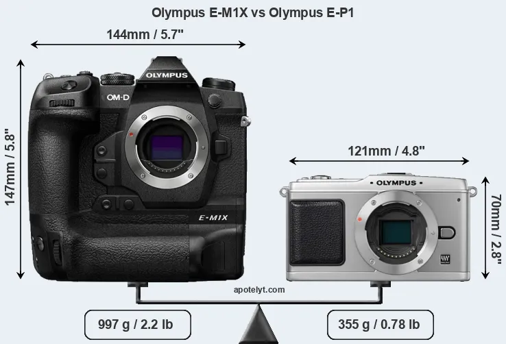 Size Olympus E-M1X vs Olympus E-P1