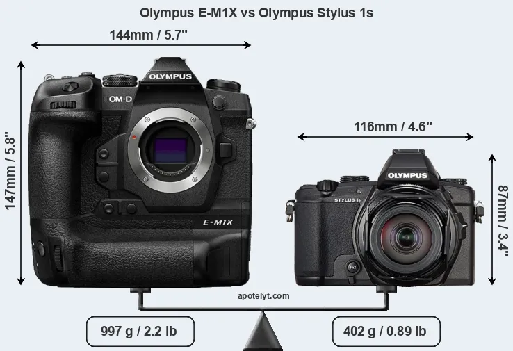 Size Olympus E-M1X vs Olympus Stylus 1s