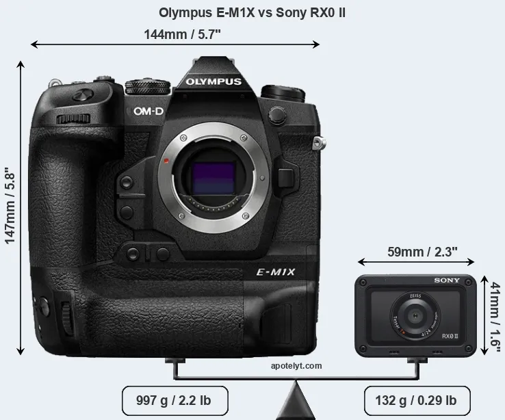 Size Olympus E-M1X vs Sony RX0 II