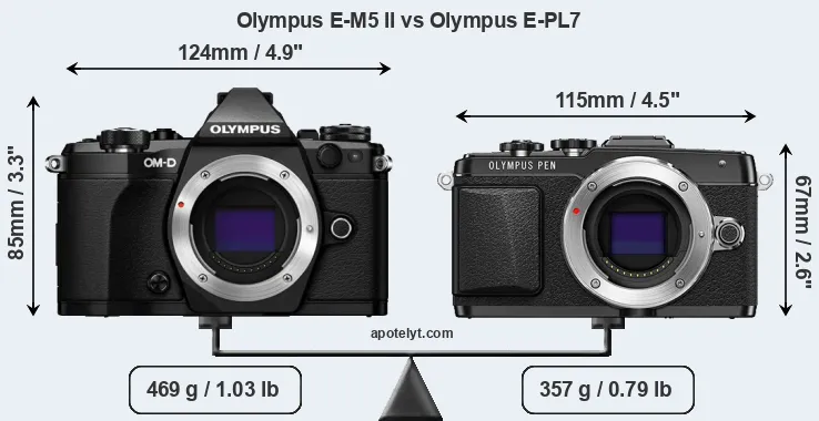 Size Olympus E-M5 II vs Olympus E-PL7