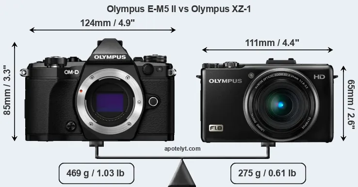 Size Olympus E-M5 II vs Olympus XZ-1