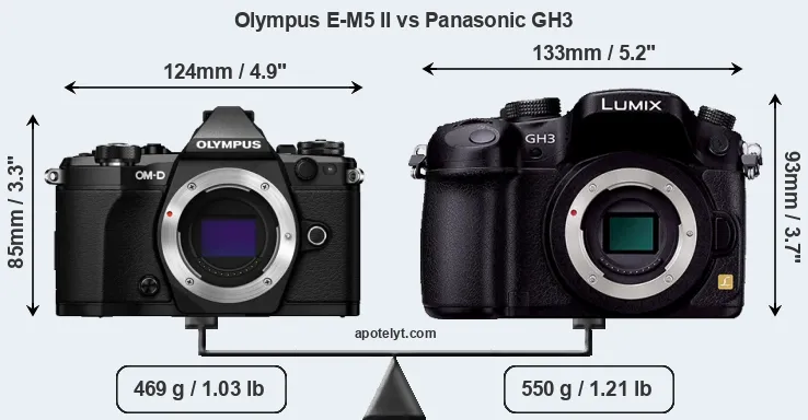 Size Olympus E-M5 II vs Panasonic GH3
