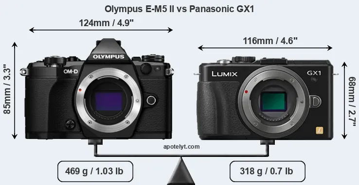 Size Olympus E-M5 II vs Panasonic GX1