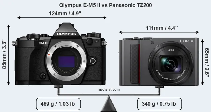 Size Olympus E-M5 II vs Panasonic TZ200