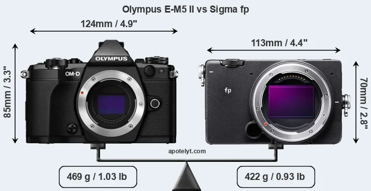 Size Olympus E-M5 II vs Sigma fp