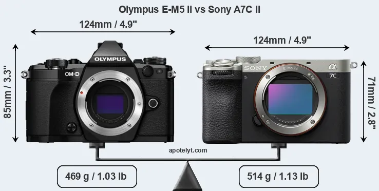 Size Olympus E-M5 II vs Sony A7C II