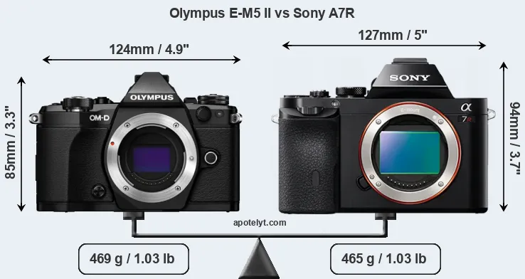 Size Olympus E-M5 II vs Sony A7R