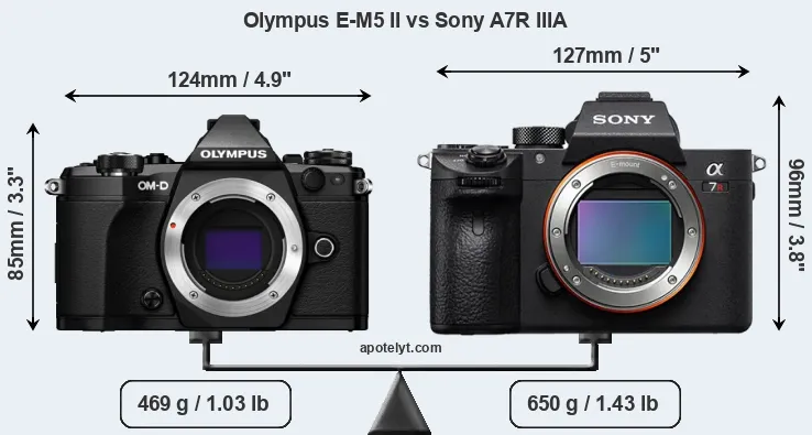 Size Olympus E-M5 II vs Sony A7R IIIA