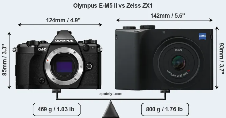 Size Olympus E-M5 II vs Zeiss ZX1