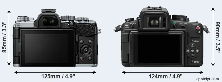 Comparison E-M5 III or GH1 rear