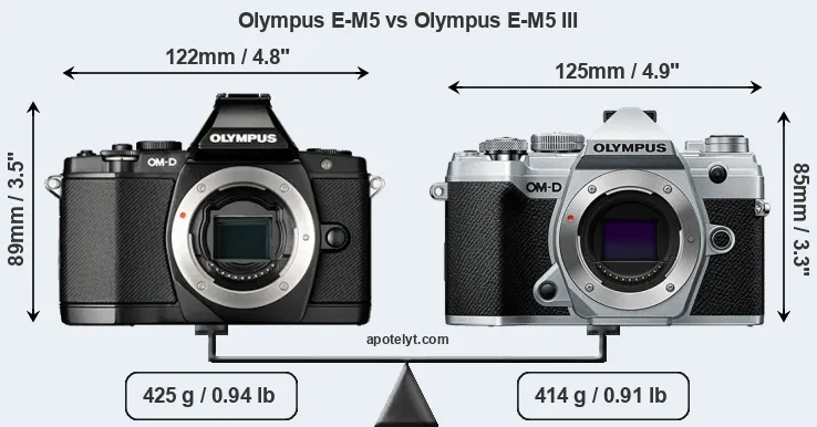 Size Olympus E-M5 vs Olympus E-M5 III