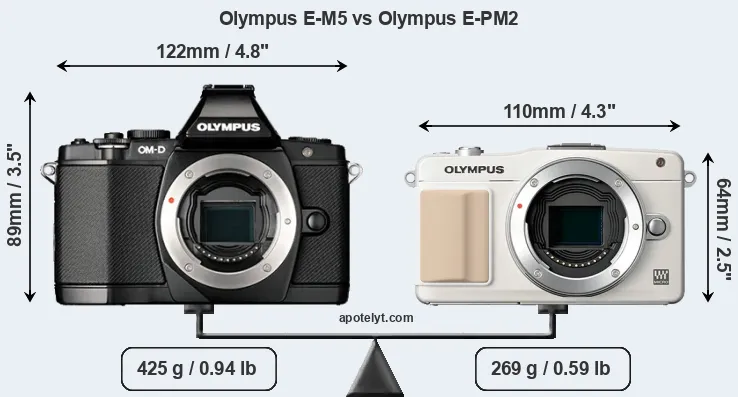Size Olympus E-M5 vs Olympus E-PM2
