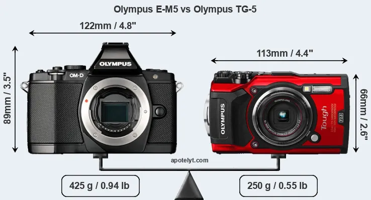 Size Olympus E-M5 vs Olympus TG-5