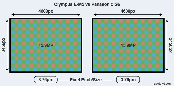 E-M5 versus G6 MP
