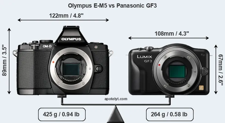 Size Olympus E-M5 vs Panasonic GF3