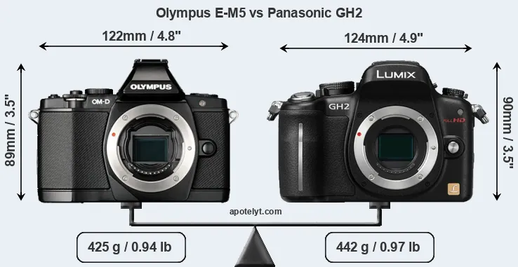 Size Olympus E-M5 vs Panasonic GH2