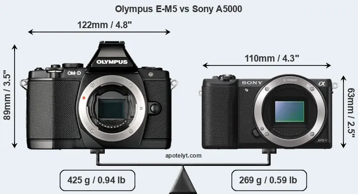 Size Olympus E-M5 vs Sony A5000