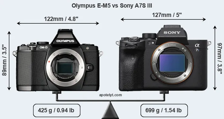 Size Olympus E-M5 vs Sony A7S III