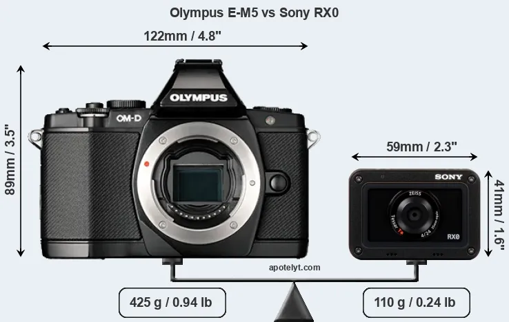 Size Olympus E-M5 vs Sony RX0