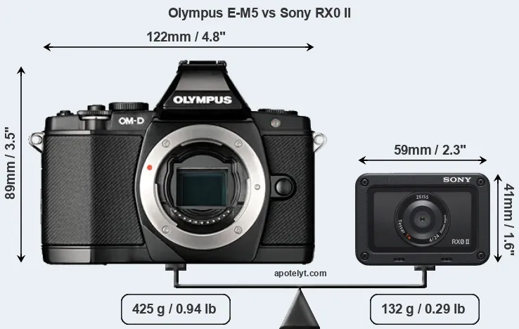 Size Olympus E-M5 vs Sony RX0 II