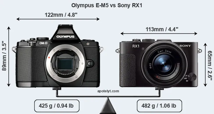 Size Olympus E-M5 vs Sony RX1