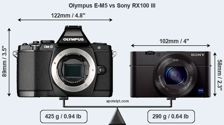 Size Olympus E-M5 vs Sony RX100 III