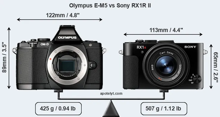 Size Olympus E-M5 vs Sony RX1R II