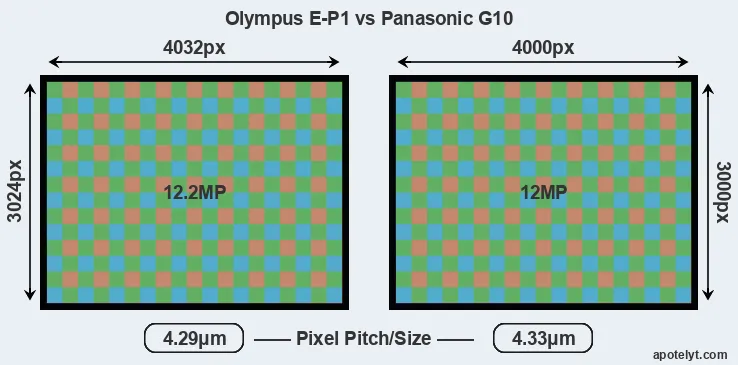 E-P1 versus G10 MP