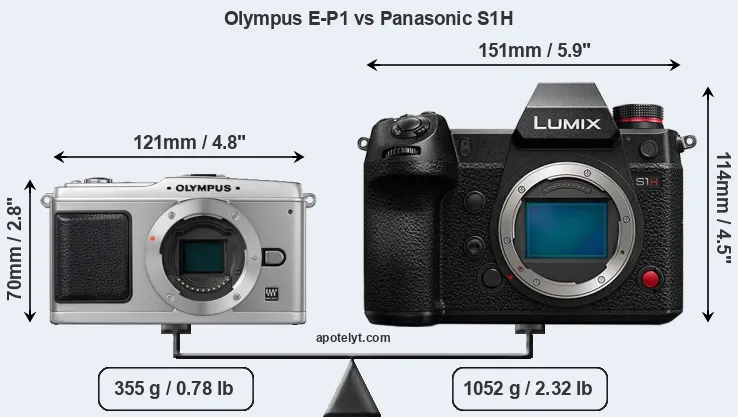 Size Olympus E-P1 vs Panasonic S1H