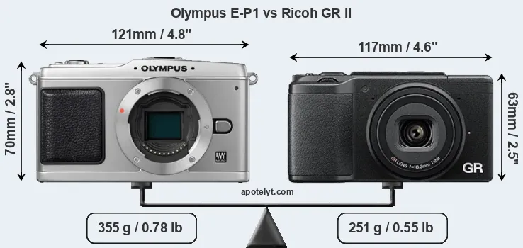 Size Olympus E-P1 vs Ricoh GR II
