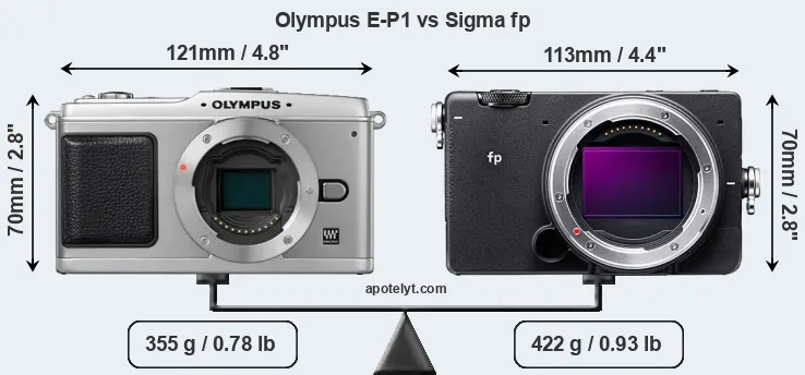 Size Olympus E-P1 vs Sigma fp