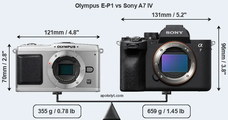 Size Olympus E-P1 vs Sony A7 IV