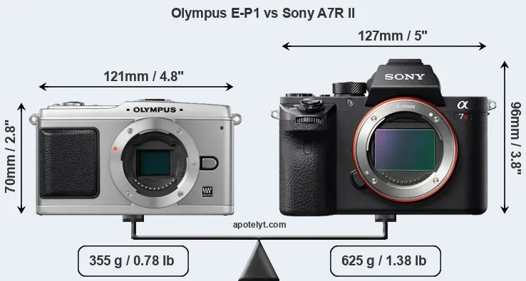 Size Olympus E-P1 vs Sony A7R II