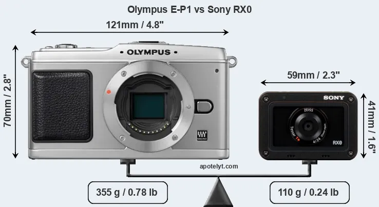 Size Olympus E-P1 vs Sony RX0