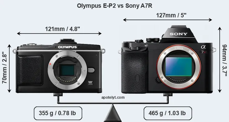 Size Olympus E-P2 vs Sony A7R