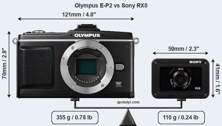 Size Olympus E-P2 vs Sony RX0