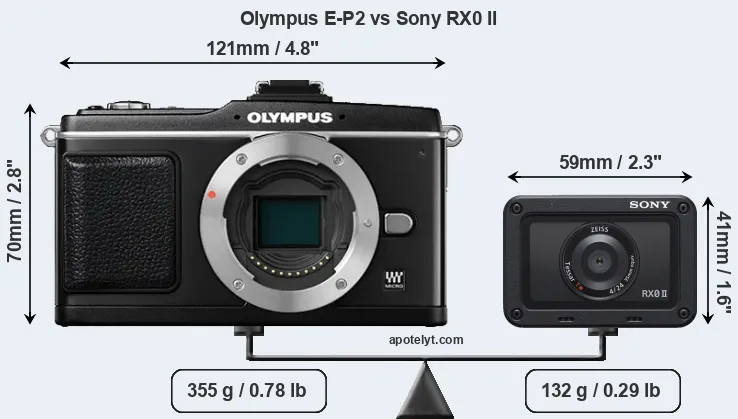 Size Olympus E-P2 vs Sony RX0 II