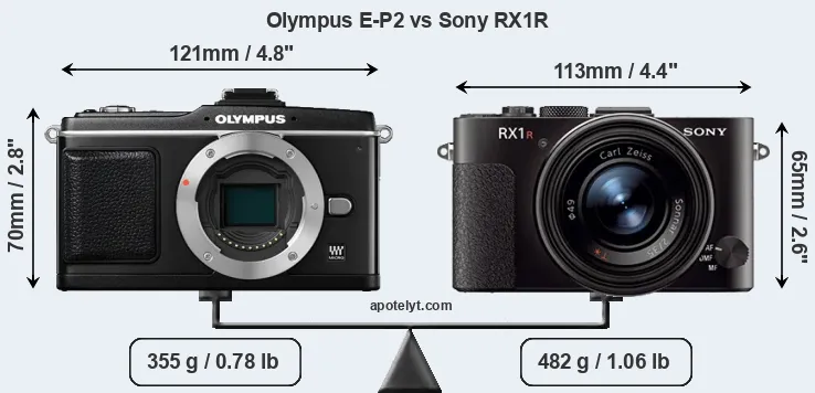 Size Olympus E-P2 vs Sony RX1R