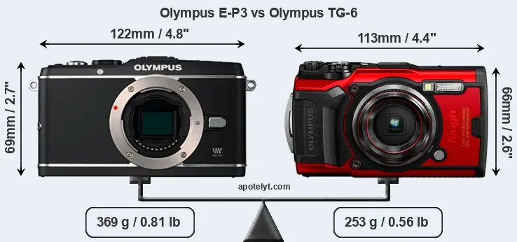 Size Olympus E-P3 vs Olympus TG-6