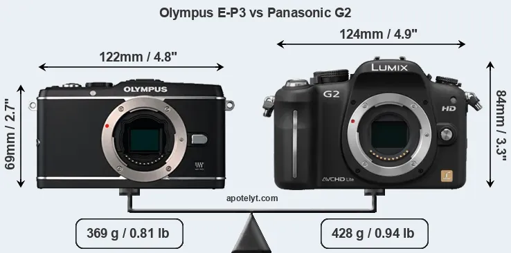Size Olympus E-P3 vs Panasonic G2