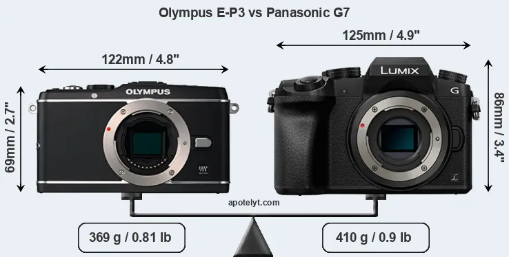 Size Olympus E-P3 vs Panasonic G7